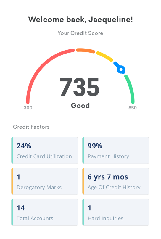 Credit Karma Credit Score Chart